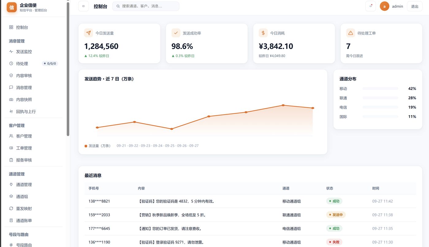 管理后台 &middot; 控制台